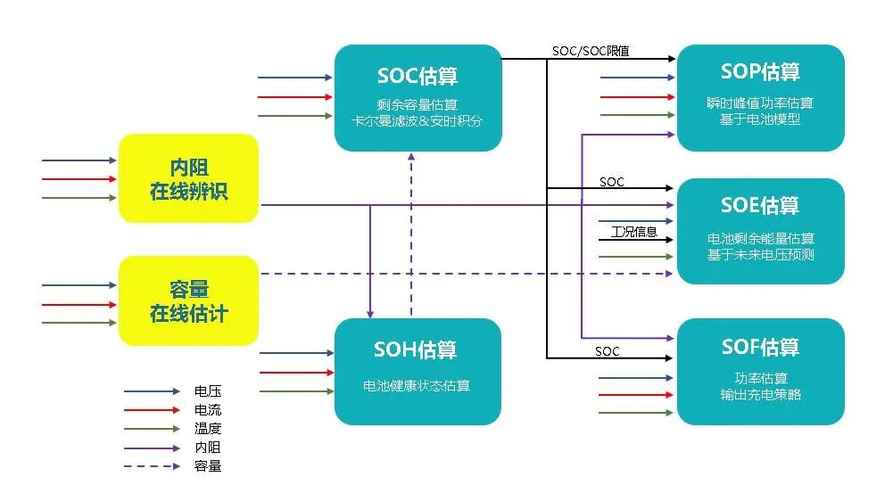 對電池SOX實時計算，精度高于3%。.jpg